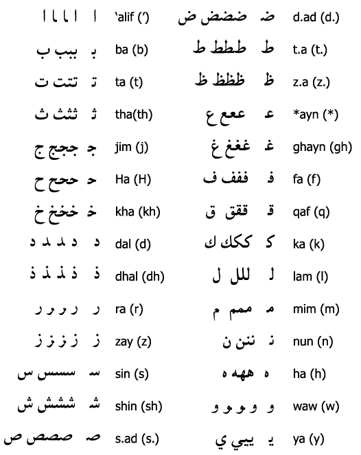 Bedeutung arabische zeichen und ihre Das arabische